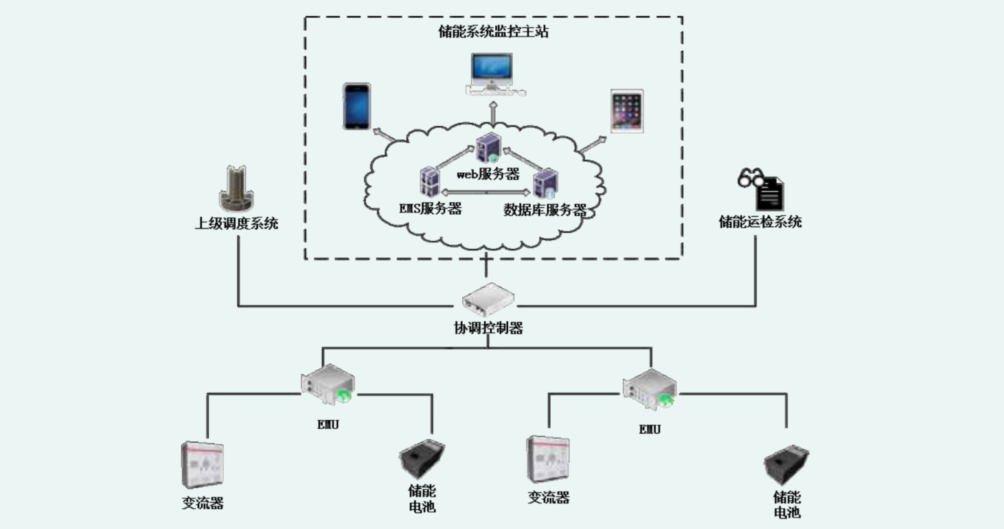 尊龙凯时人生就是搏(中国游)官方app下载