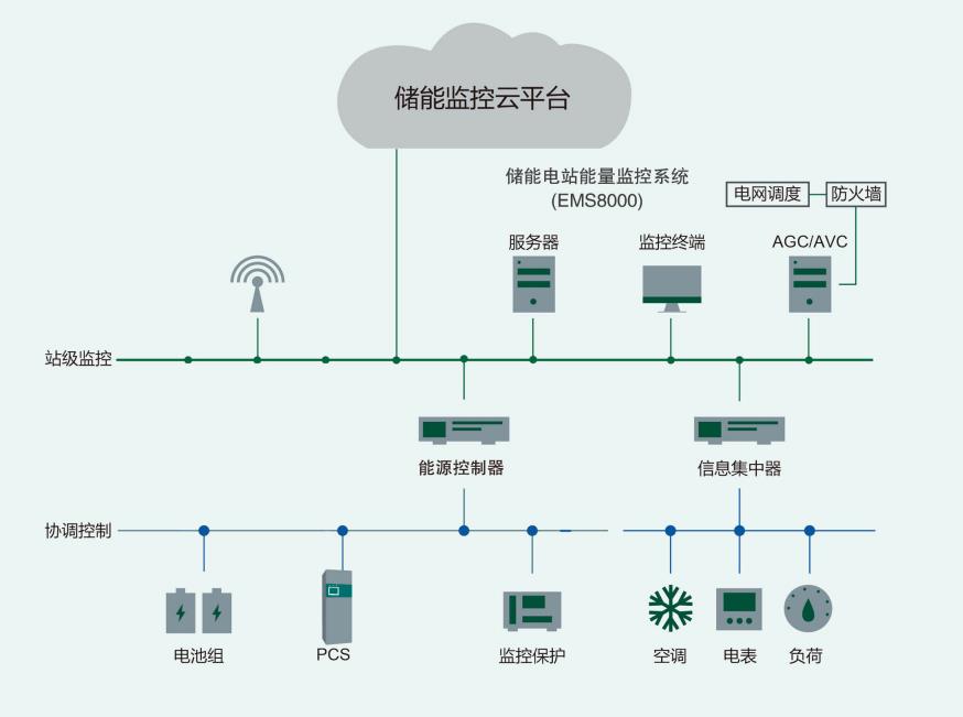 尊龙凯时人生就是搏(中国游)官方app下载