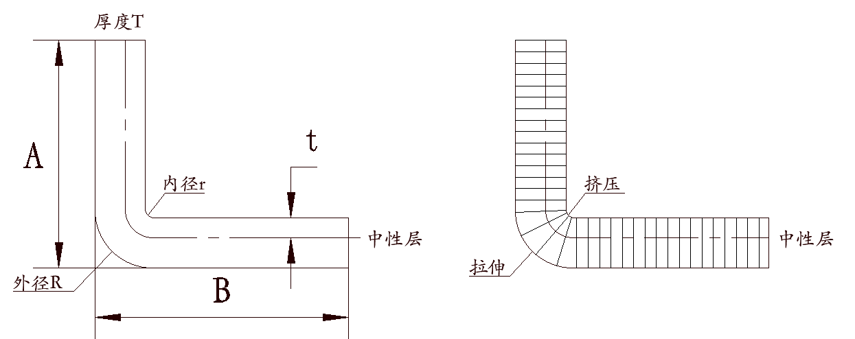 尊龙凯时人生就是搏(中国游)官方app下载