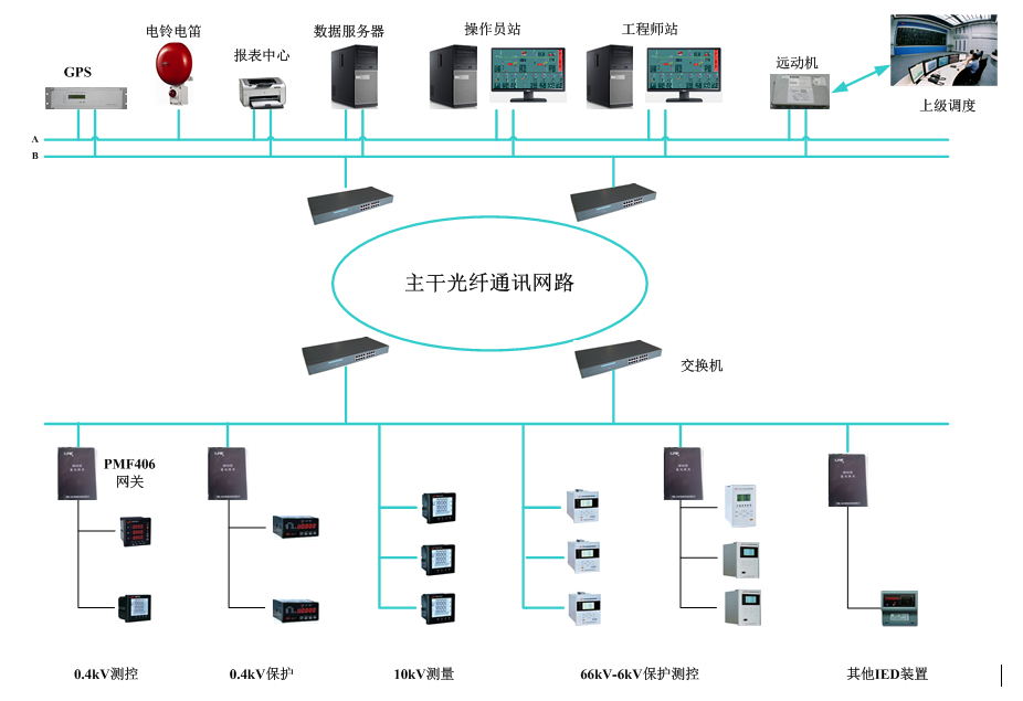 尊龙凯时人生就是搏(中国游)官方app下载