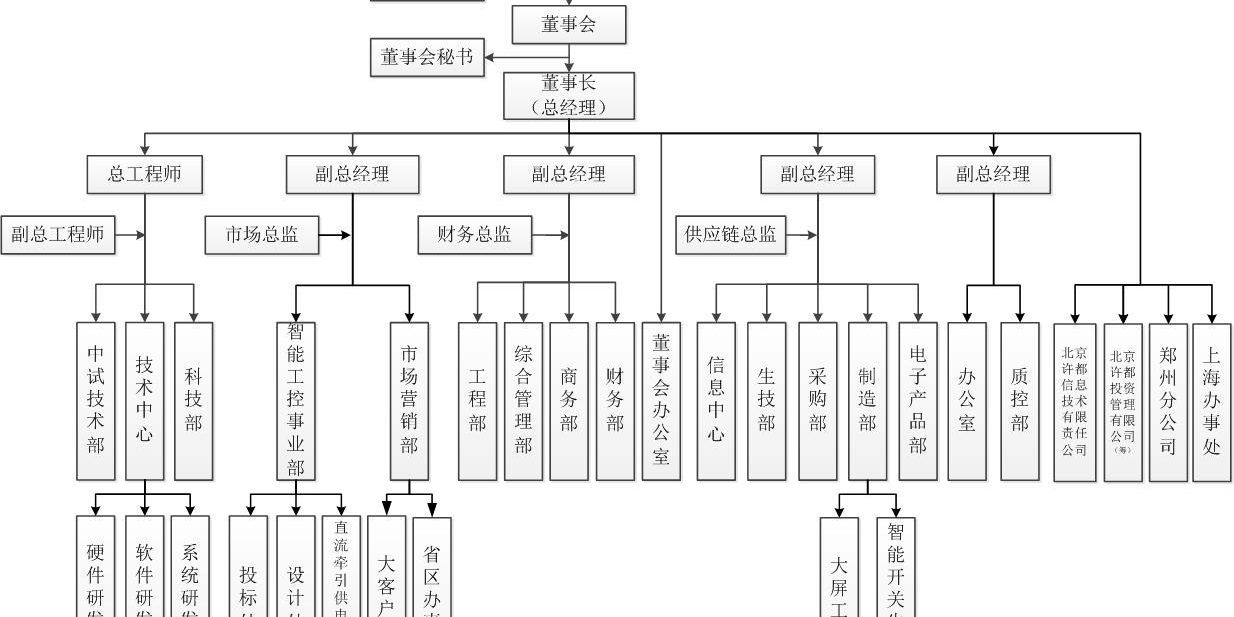 尊龙凯时人生就是搏(中国游)官方app下载